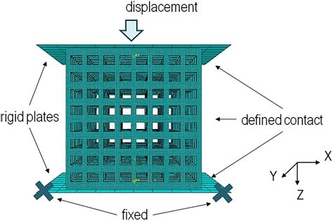 lattice compression testing|Additively Manufactured Lattice Structures and Materials: Present .